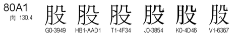 U+80A1